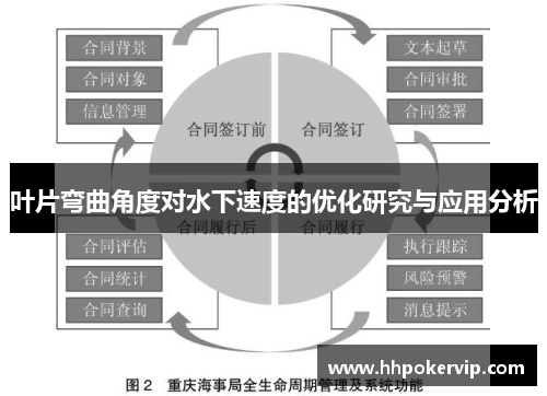 叶片弯曲角度对水下速度的优化研究与应用分析