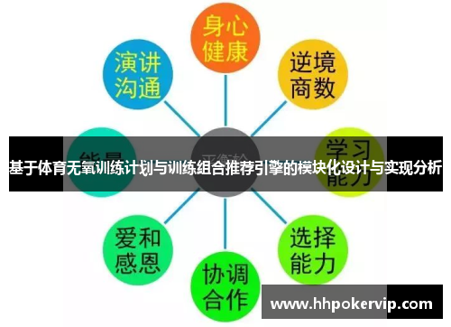 基于体育无氧训练计划与训练组合推荐引擎的模块化设计与实现分析