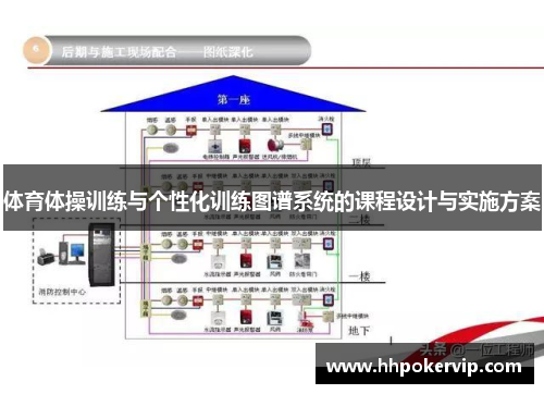 体育体操训练与个性化训练图谱系统的课程设计与实施方案