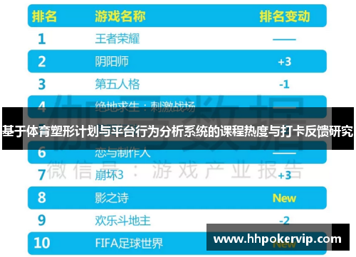 基于体育塑形计划与平台行为分析系统的课程热度与打卡反馈研究