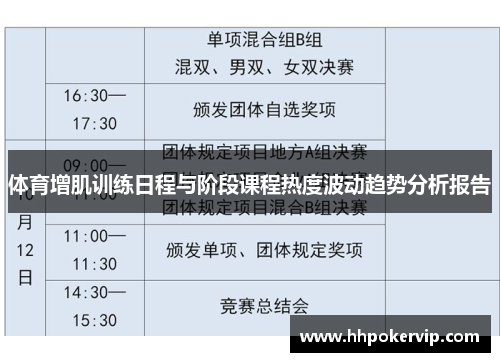 体育增肌训练日程与阶段课程热度波动趋势分析报告