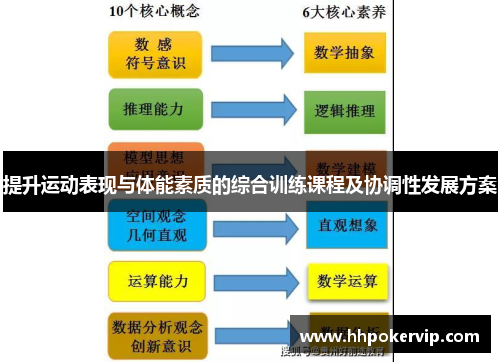 提升运动表现与体能素质的综合训练课程及协调性发展方案