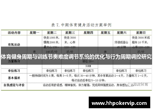 体育健身周期与训练节奏难度调节系统的优化与行为周期调控研究