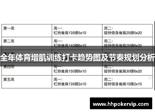 全年体育增肌训练打卡趋势图及节奏规划分析