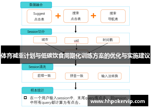 体育减重计划与低碳饮食周期化训练方案的优化与实施建议